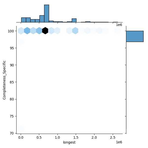 Janthinobacterium lividum_all_longest_Completeness_Specific.png